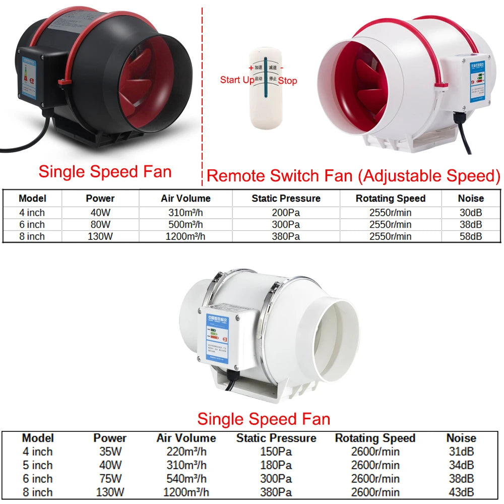 Duct Fan Kit, Remote Switch Speed Controller, Carbon Filter