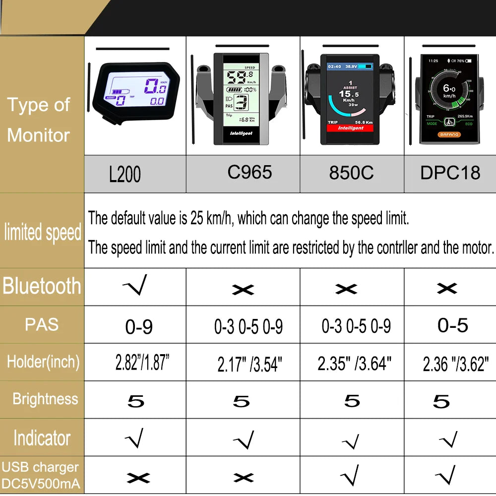 BAFANG Display DP C18, Compatible with BAFANG Mid Drive Motors, 36V 48V 52V Support