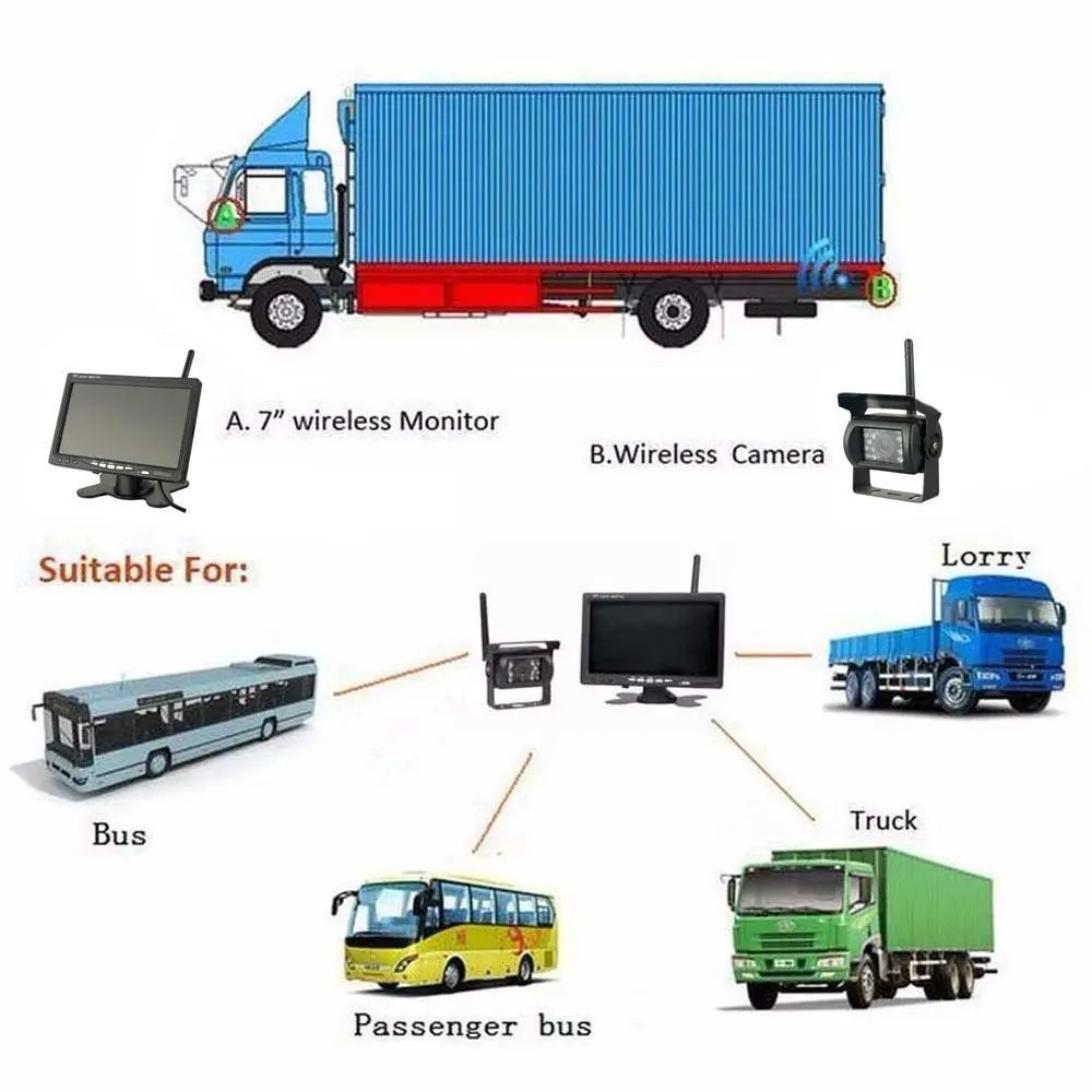 Draadloze achteruitrijcamera, 7 inch HD TFT LCD-monitor, voertuigback-up voor vrachtwagens en campers.